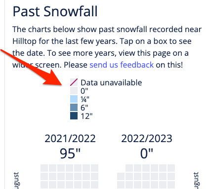 Legend for past snowfall heatmaps